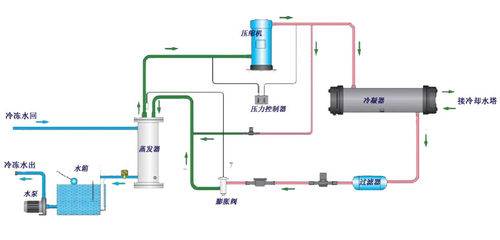 水冷冷水机组工作电路