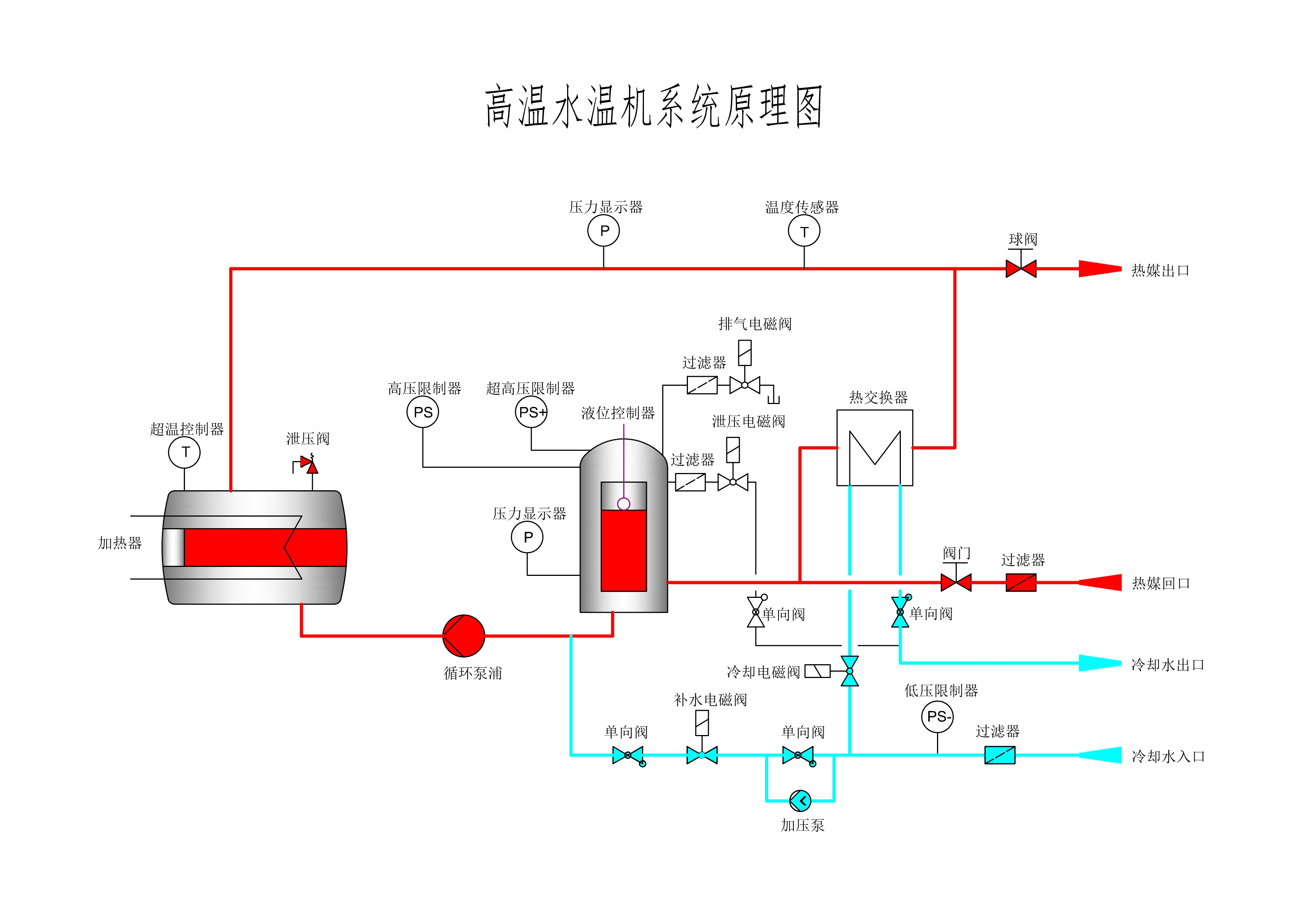 160度高温水温模温机