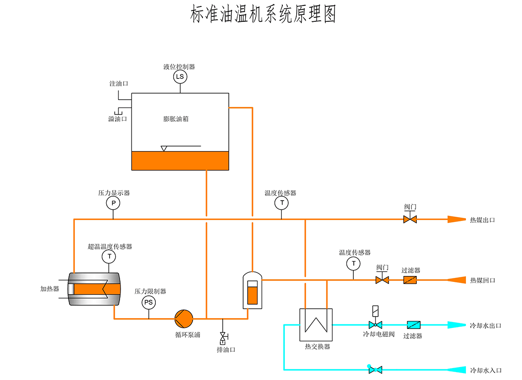 油式模温机原理图