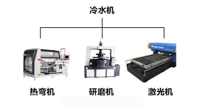 工业冷水机的原理以及工业冷水机的应用