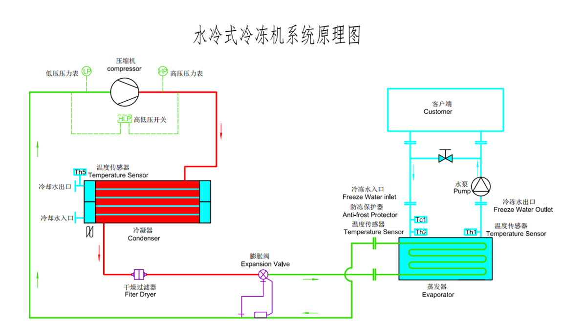 水冷式开放式冷水机原理