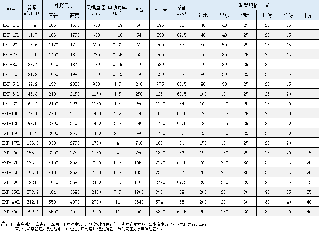 HXT系列逆流圆塔性能参数表