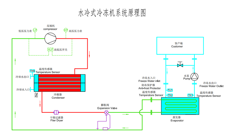 水冷箱式冷水机原理图