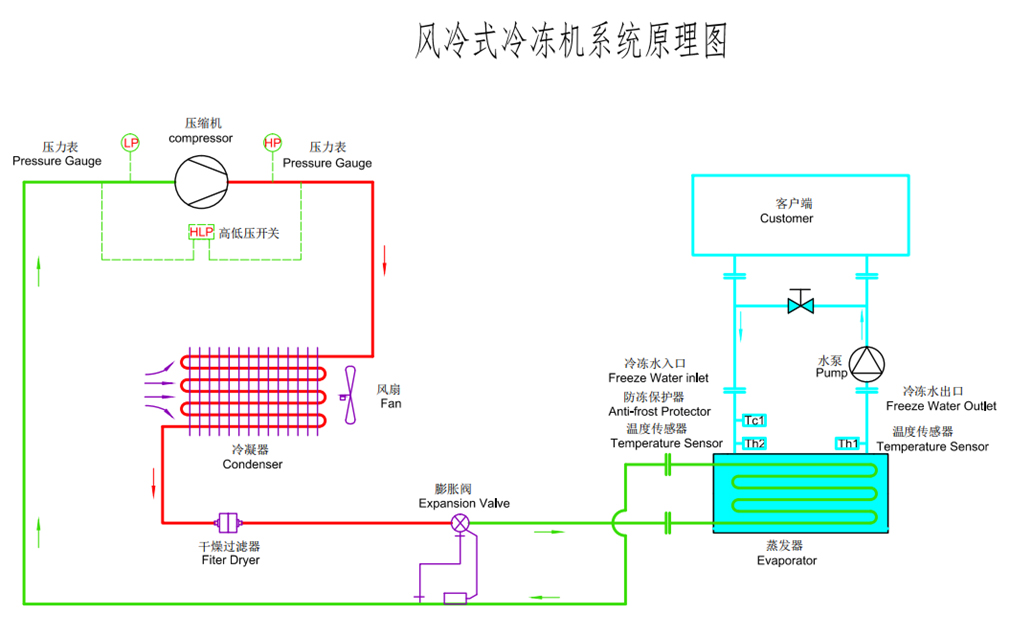 风冷螺杆式冷水机原理图