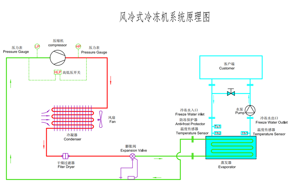 风冷涡旋式冷水机原理图