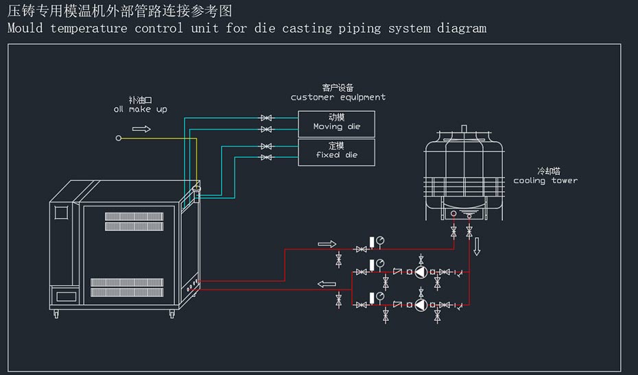 模温机安装示意图